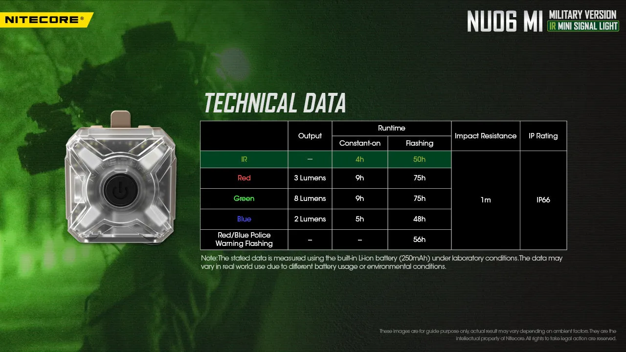 Nitecore NU06 MI Military Mini IR Signal Light USB-C Rechargeable Blue, Green, Red, Infrared LEDs